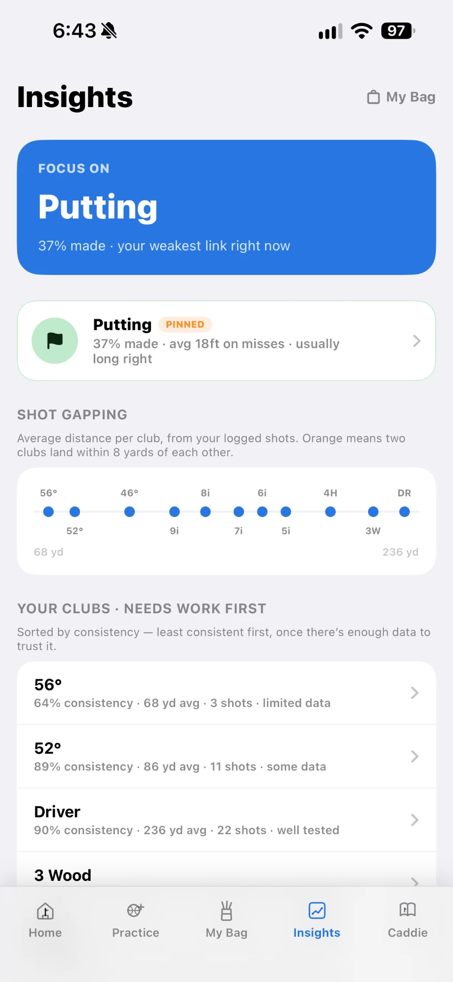 Breakfast Ball Insights screen